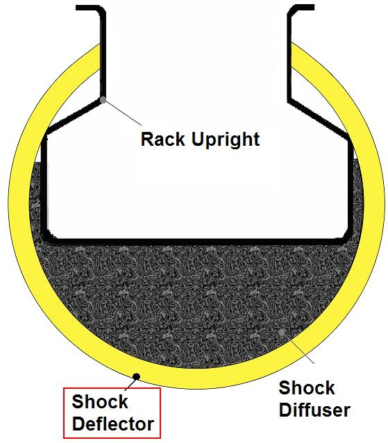 Rack Armour Diagram