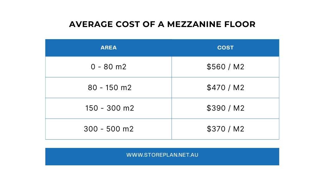 Mezzanine Floor Average Cost